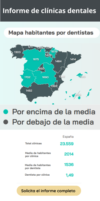 Informe de clinicas dentales de España por Comunidades Autónomas